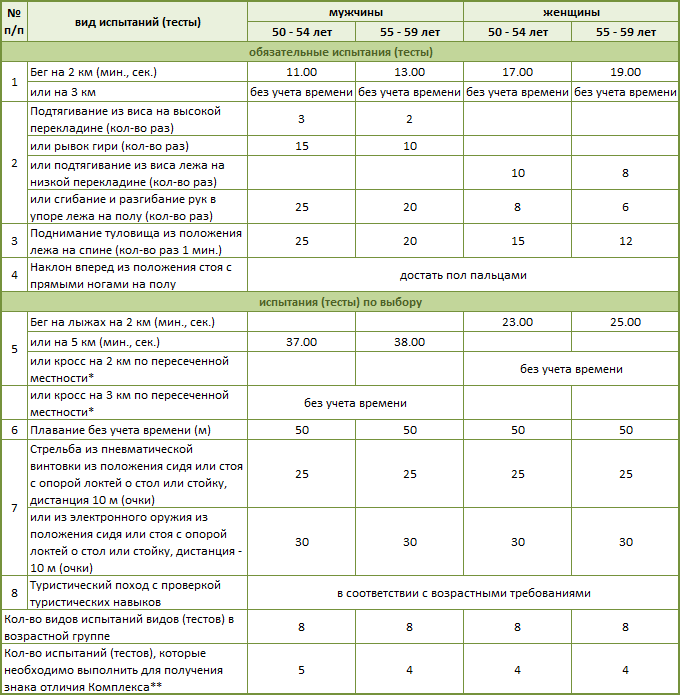 9 ступень.gif