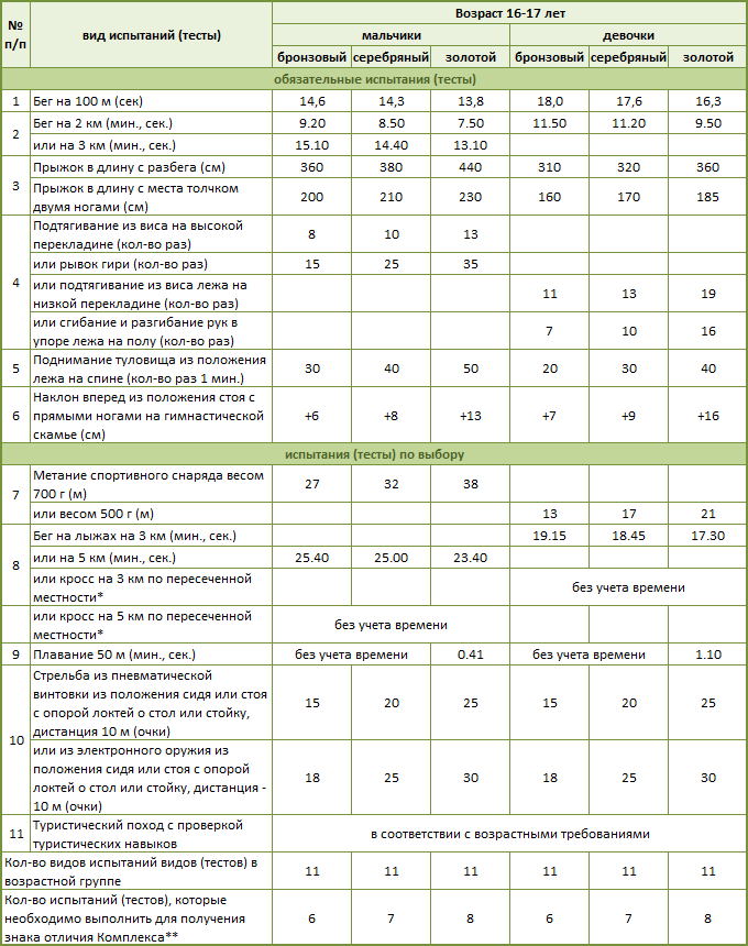 5 ступень.gif