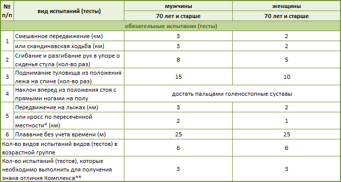 11 ступень.gif