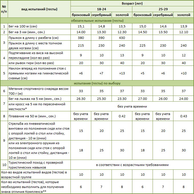 6 ступень.gif